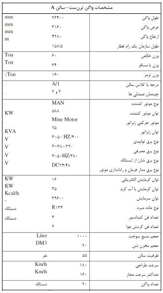 مشخصات فنی ترنست پردیس سالن A