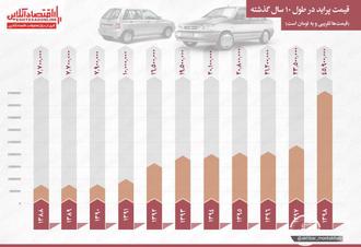 قیمت پراید