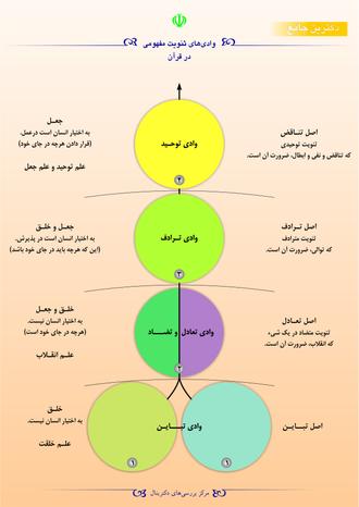 وادی‌های ثنویت مفهومی در قرآن