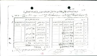 شهید محمدحسین شهاب الدین درونکلایی