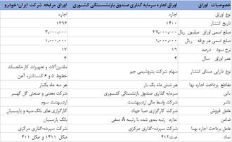دو نمونه اوراق اجاره منتشر شده در بازار سرمایه ایران