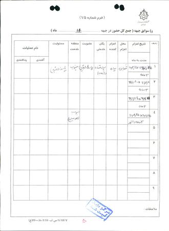 شهید ابوذر کوده حاتمیان