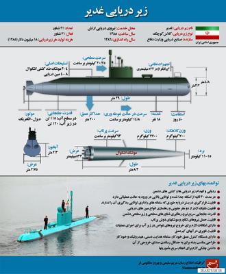 زیر دریایی