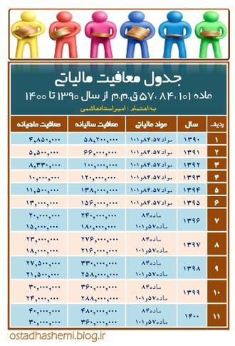 مواد معافیت مالیاتی