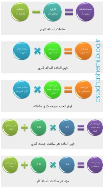 فرمول ها