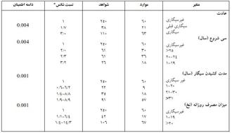 سرطان معده
