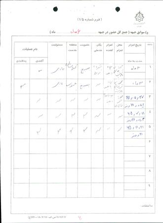 شهید جعفر نژاد اصغر کله بستی