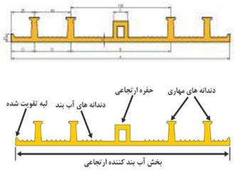 واتر استاپ کف خواب حفره دار