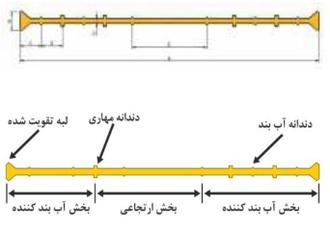 انواع واتر استاپ تخت