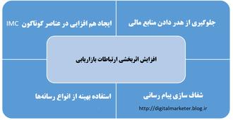 ارتباطات یکپارچه