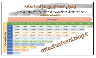 تصاعدی10ساله