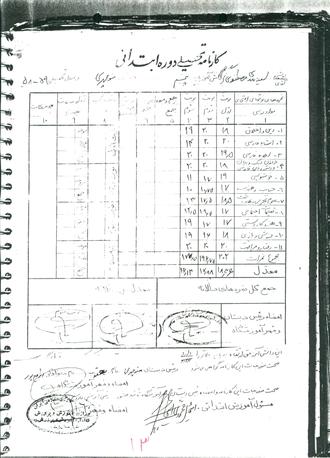 شهید سیدمهدی مصطفوی گرجی