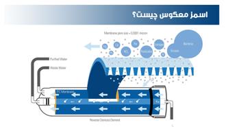 اسمز معکوس