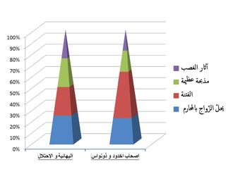 اصحاب اخدود