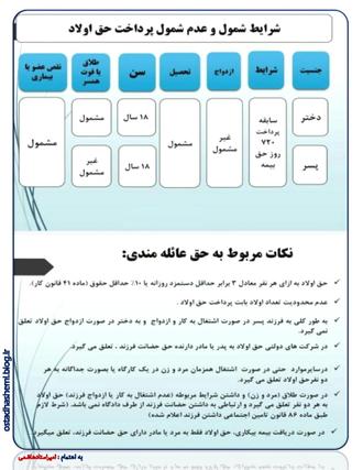 شرایط شمول وعدم شمول حق اولاد