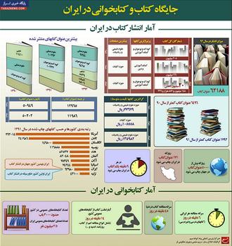 کتابخوانی در ایران 
