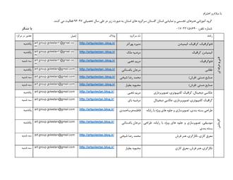 فعالیت سرگروه