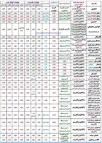 حق بیمه99