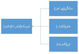 لباس تکواندو