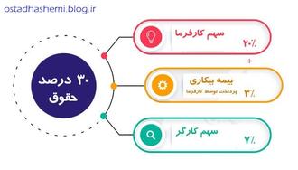 30درصد بیمه