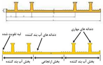 واتراستاپ کف خواب تخت