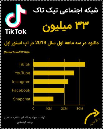 تحلیل برنامه تیک تاک