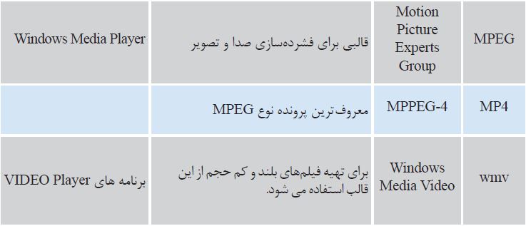 آشنایی با فرمت های رایج انواع فایل در ویندوز