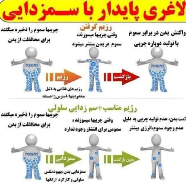 کلینیک یون تراپی و سم زدایی در تهران8