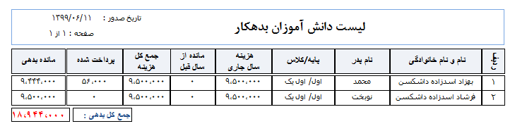 لیست بدهکاران