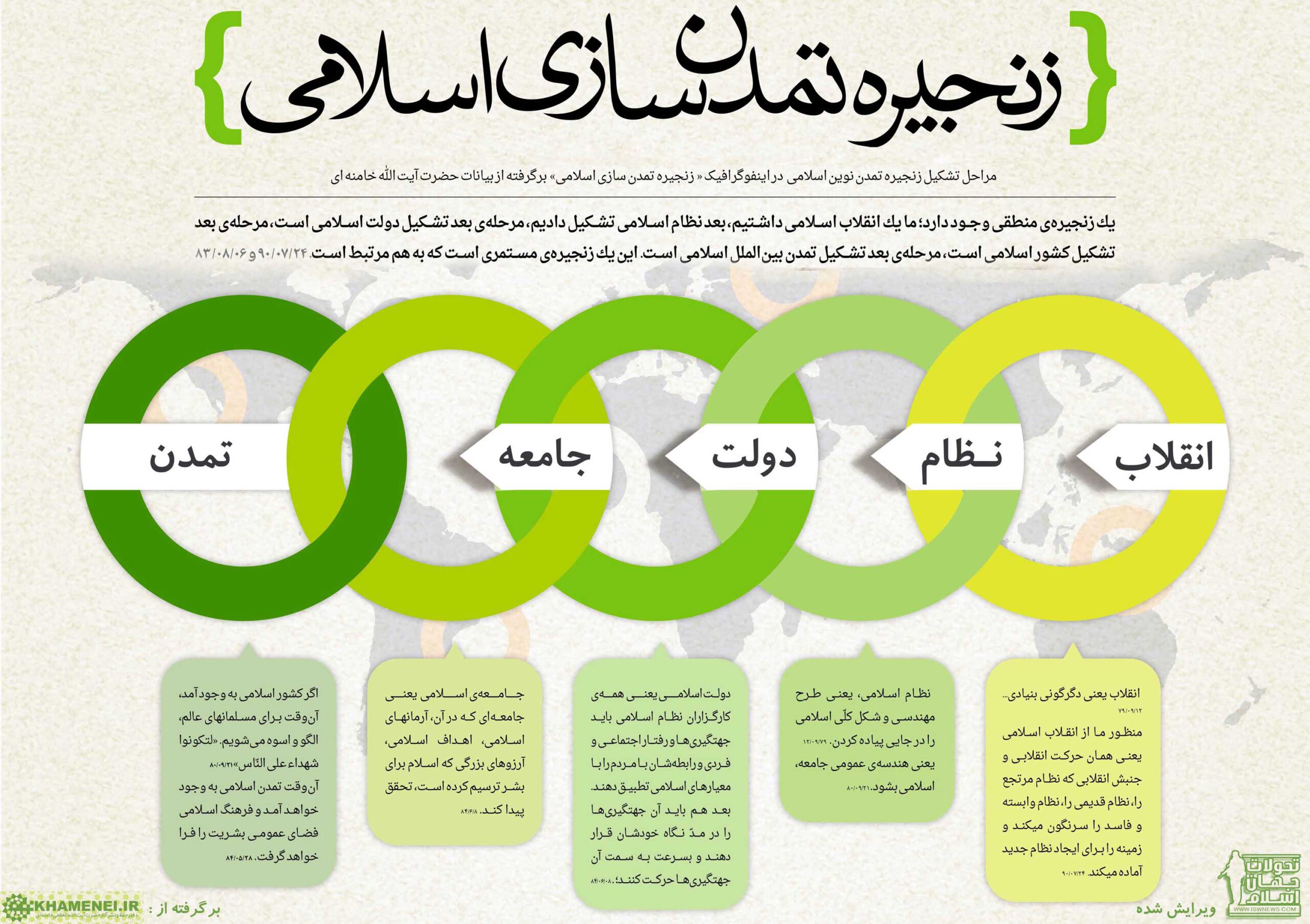 تمدن اسلامی و حوزه‌های آن