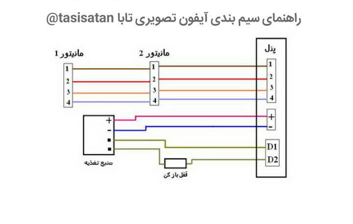 سیم بندی آیفون تصویری تابا