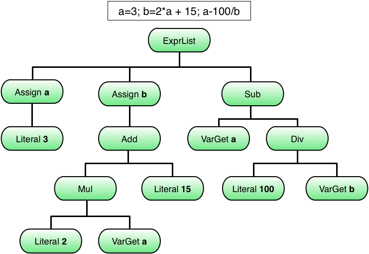 abstract_syntax_tree