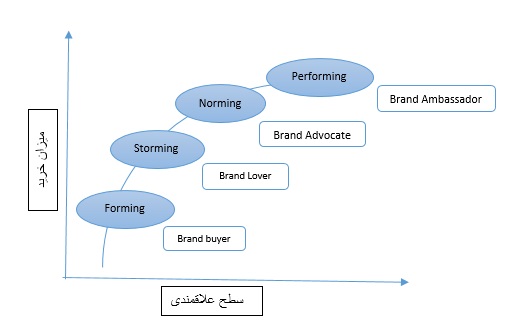 مشتری