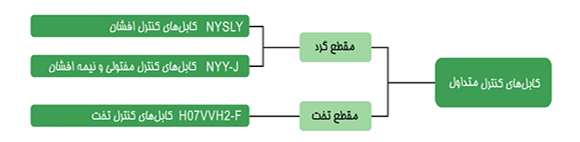 کابل های کنترل متداول