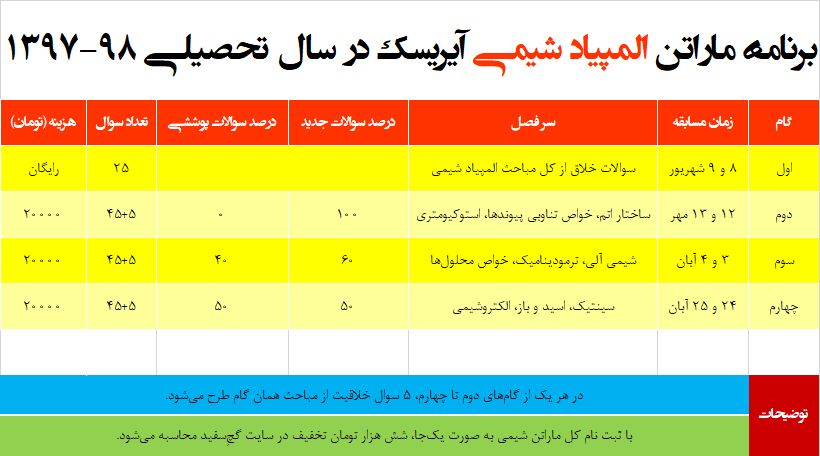 ماراتن المپیاد شیمی 1397