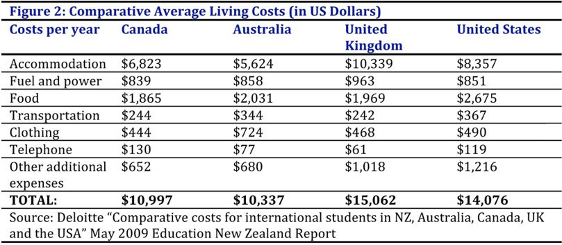 دکتری در خارج از کشور : کمک هزینه ها و انواع آن
