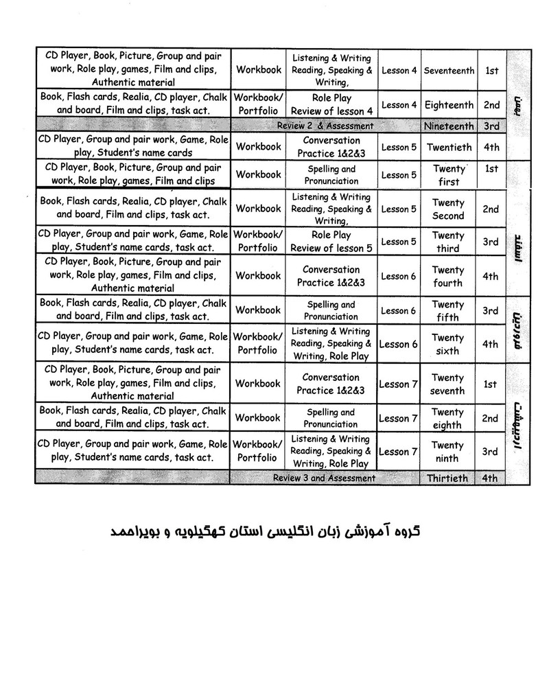 بودجه بندی هشتم2