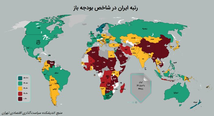 بررسی‌های اقتصادی شفافیت بودجه