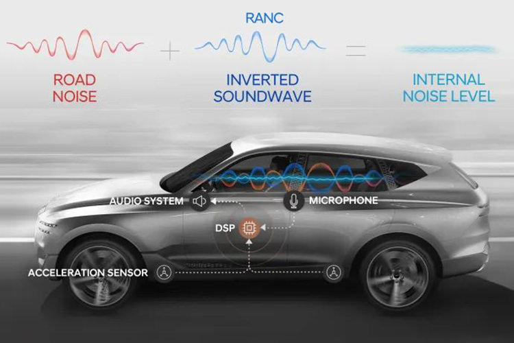 تکنولوژی جدید شرکت هیوندای جهت کاستی صدا در کابین خودرو