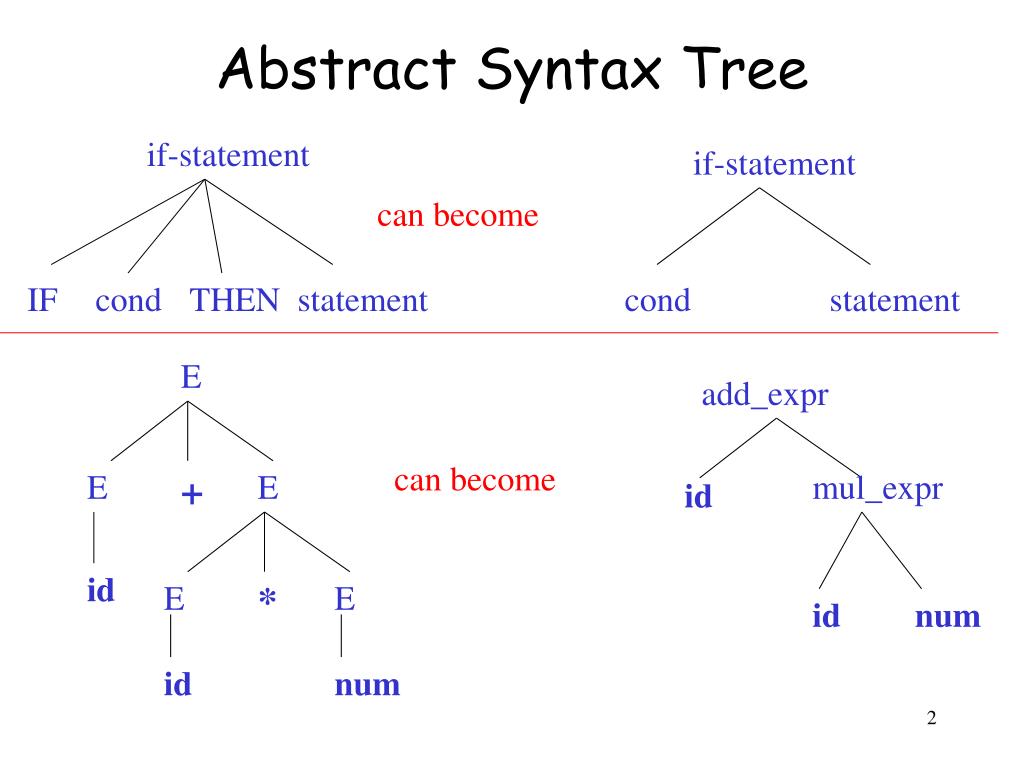 abstract-syntax-tree-l