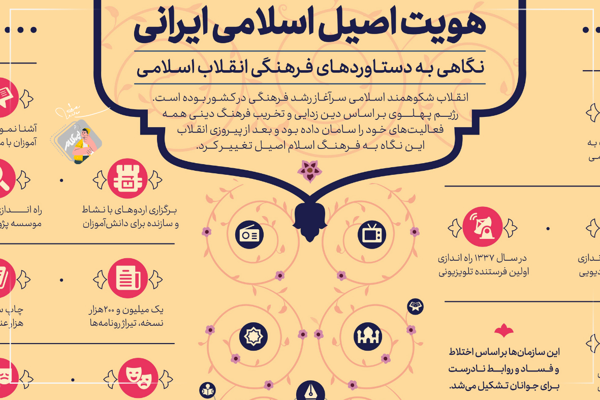 بررسی دستاوردهای فرهنگی در اینفوگرافیک "هویت اصیل اسلامی ایرانی"