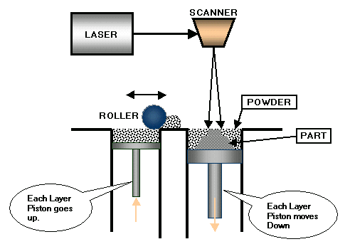 sls