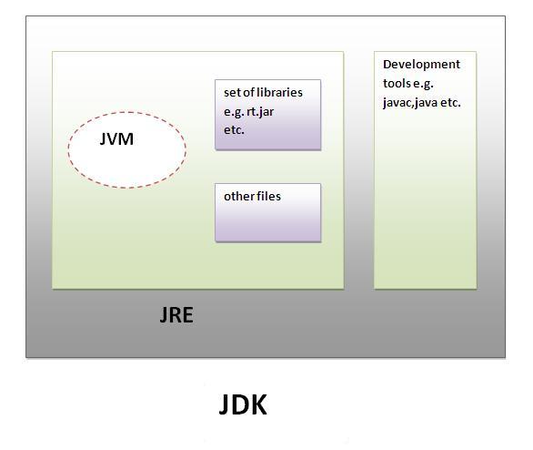 JDK