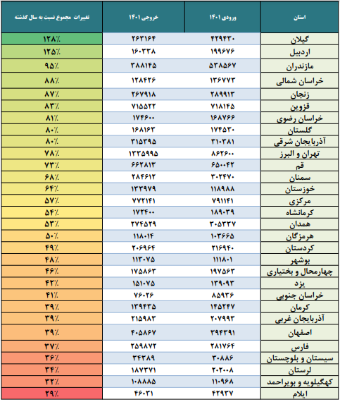 سفرهای تعطیلات خرداد 