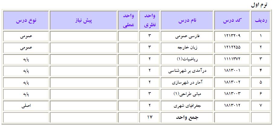 دروس ترم 1