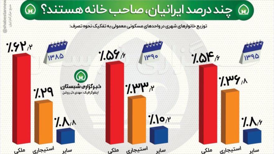 صاحب خانه