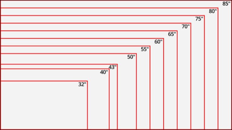ابعاد تلویزیون