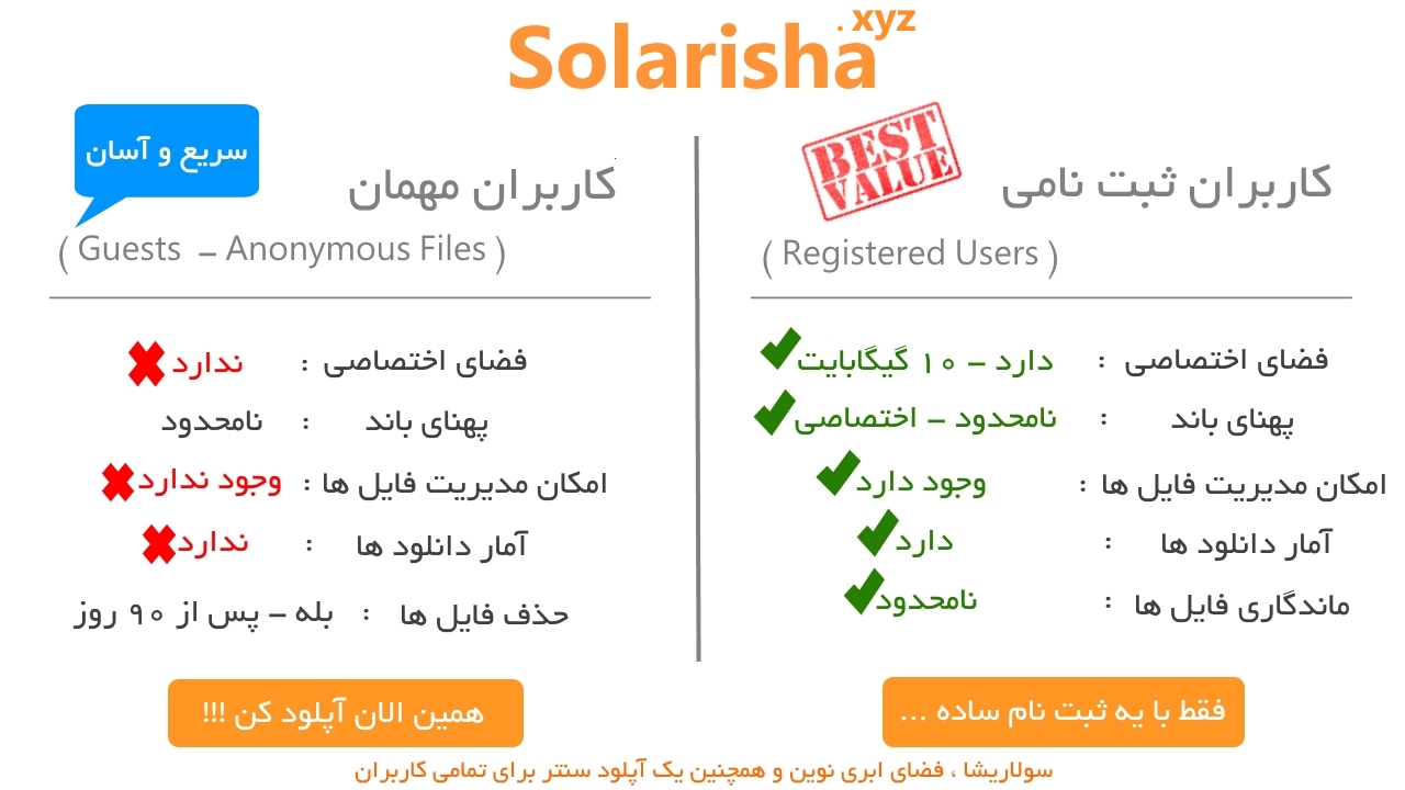 Solarisha Plans