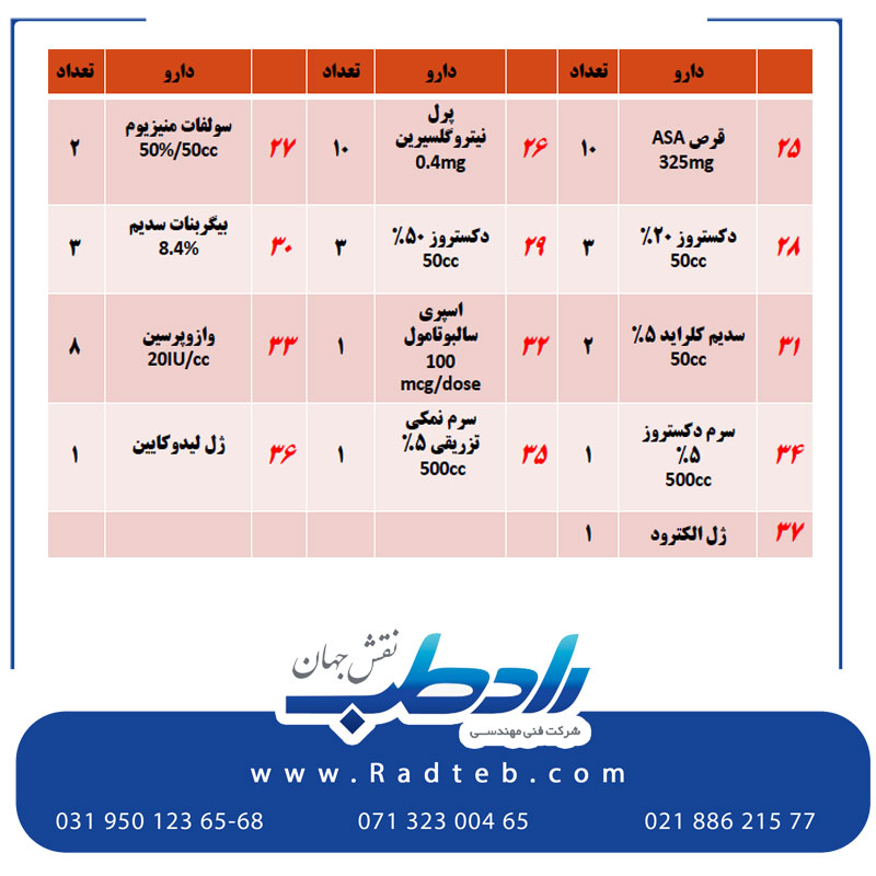 داروهای ترالی کد