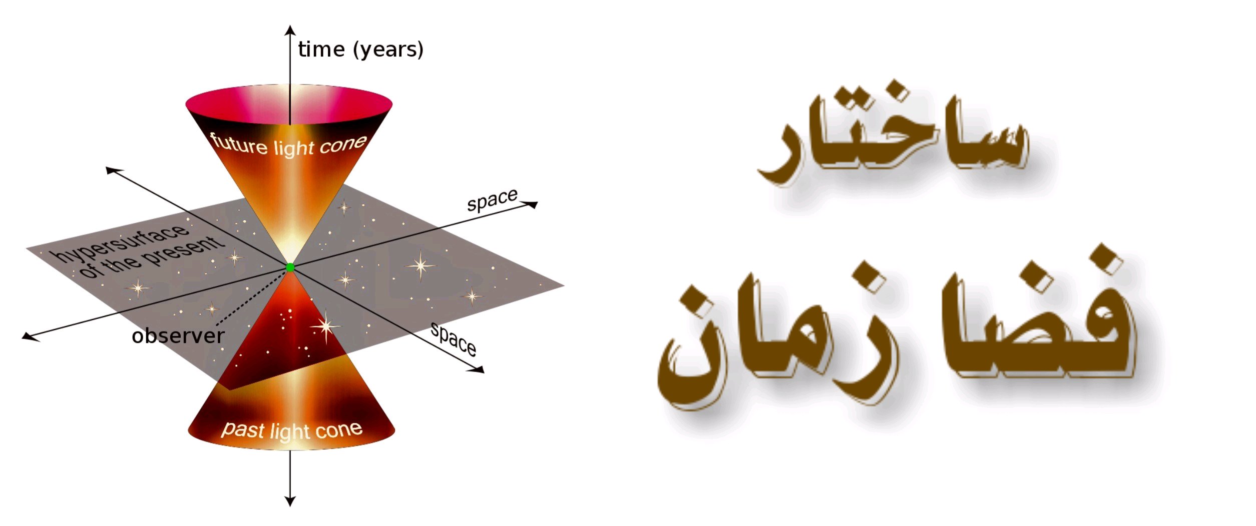 ساختار فضا زمان